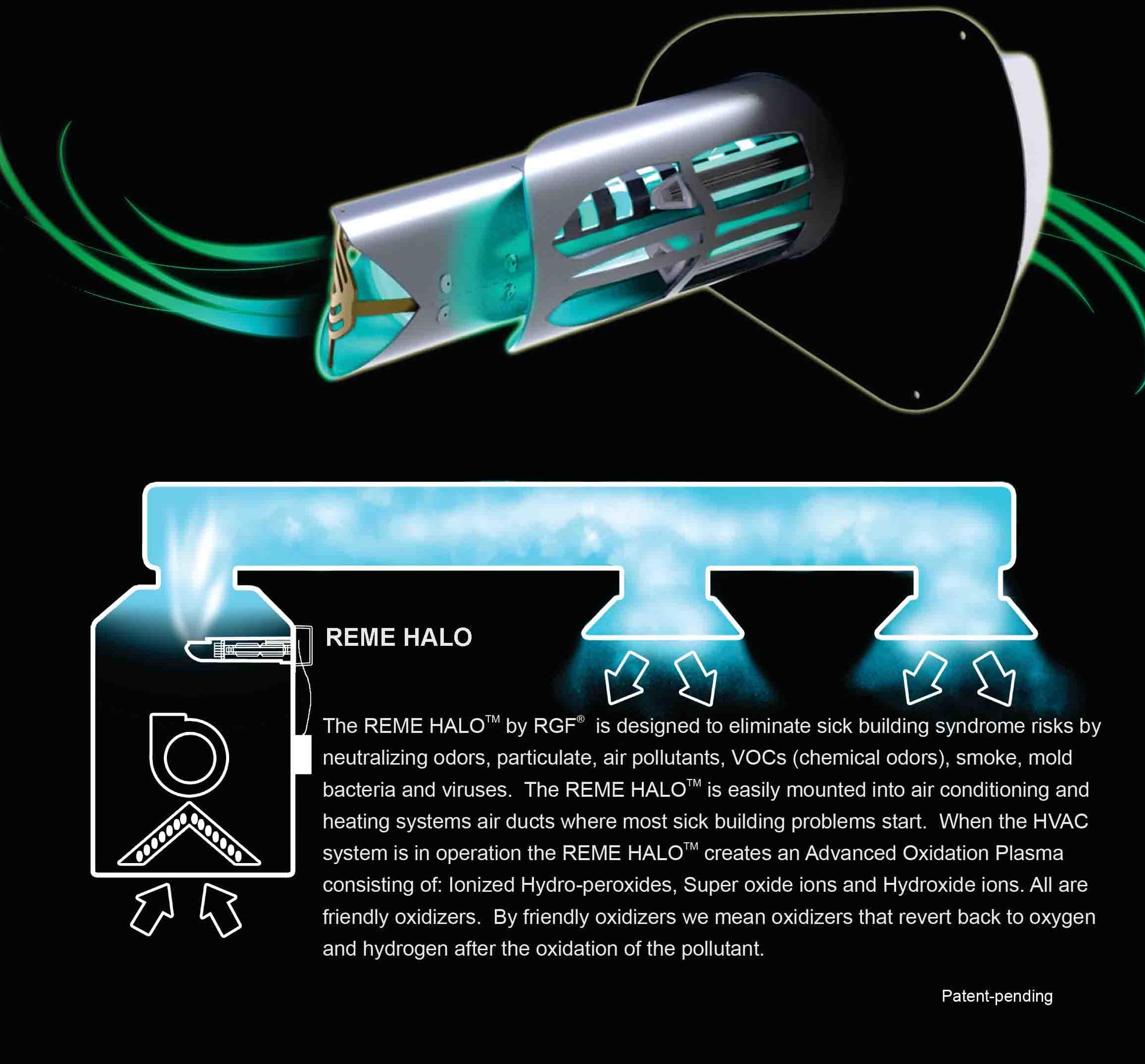 Reme Halo Air Purification in Periodontist Office in Periodontist Office Description